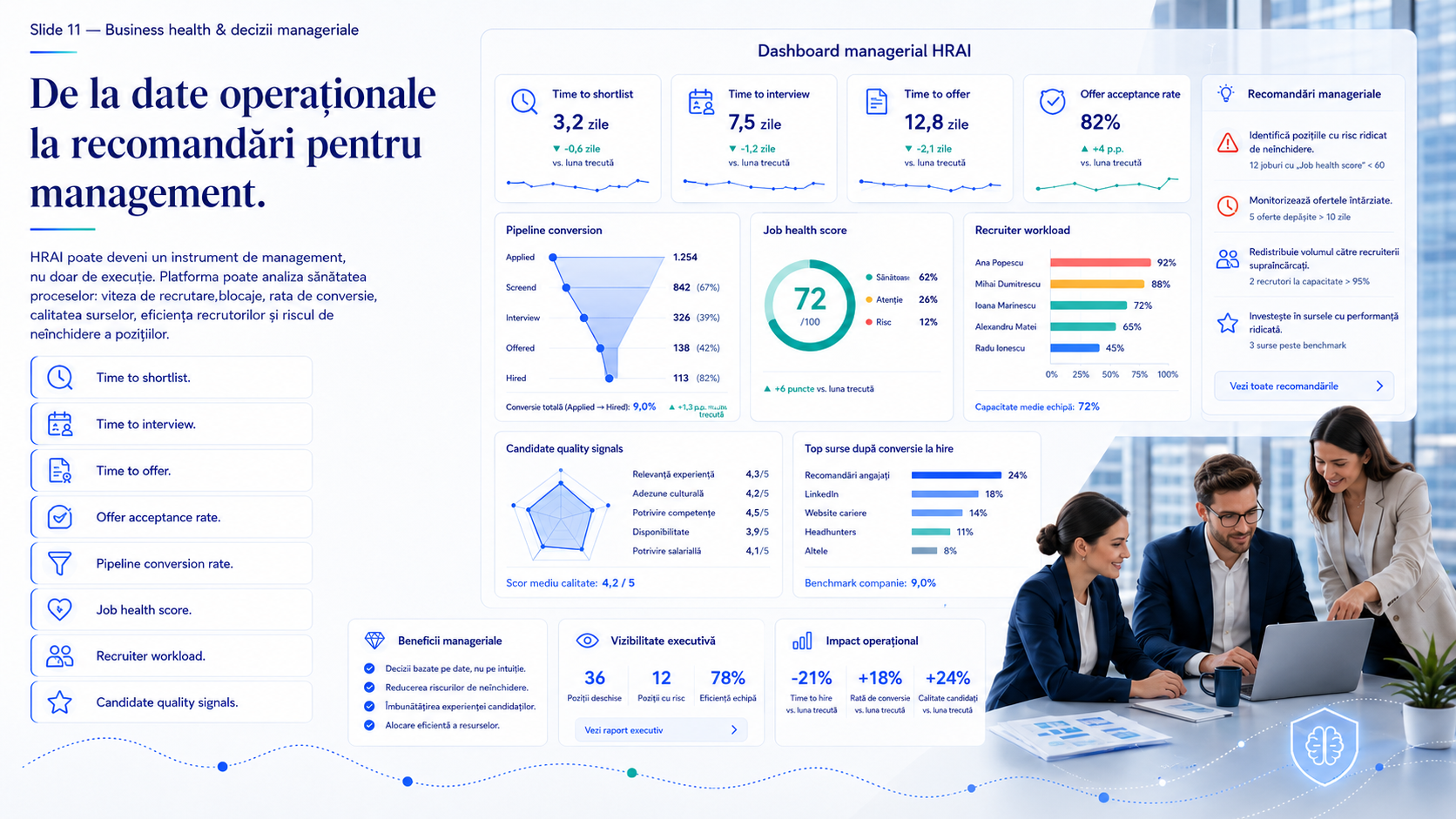 Dashboard managerial HRAI cu pipeline conversion, job health score si recomandari.