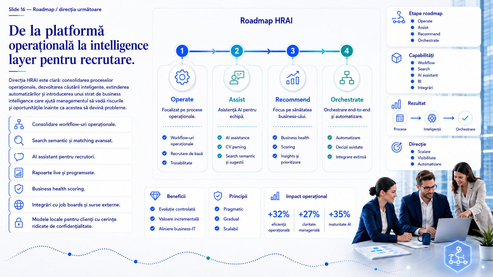 Roadmap HRAI de la platforma operationala la intelligence layer.