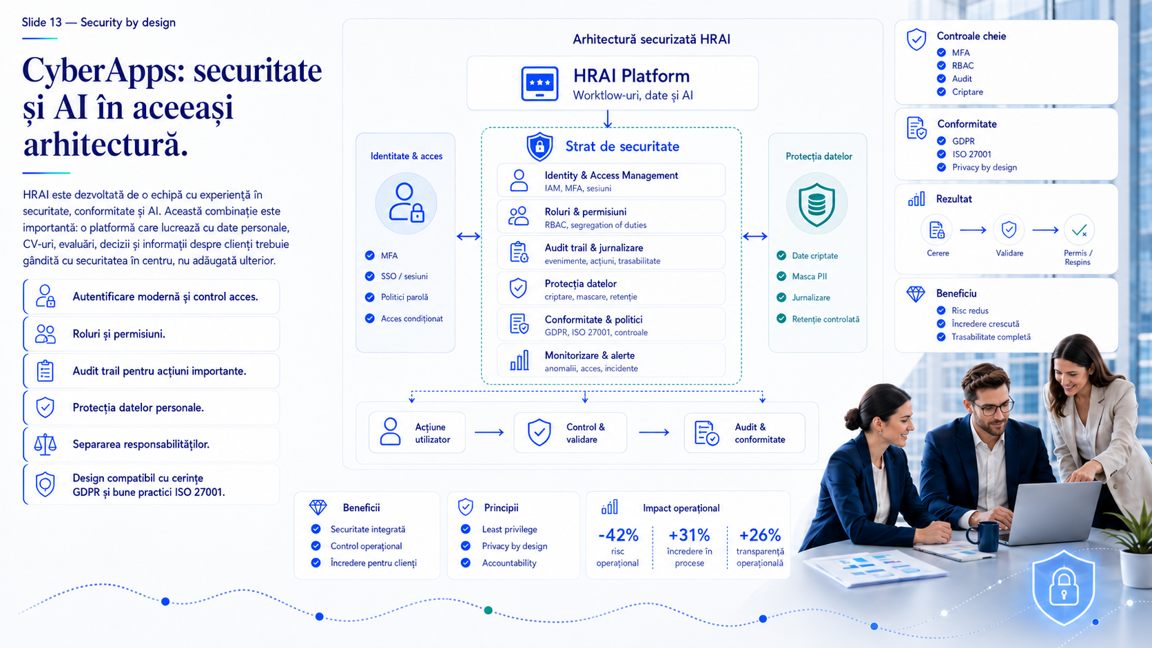 Arhitectura securizata HRAI cu IAM, RBAC, audit si protectia datelor.