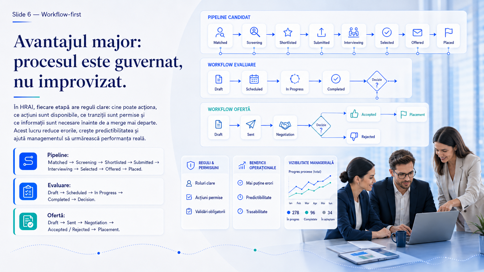 Workflow-uri HRAI pentru pipeline candidat, evaluare si oferta.